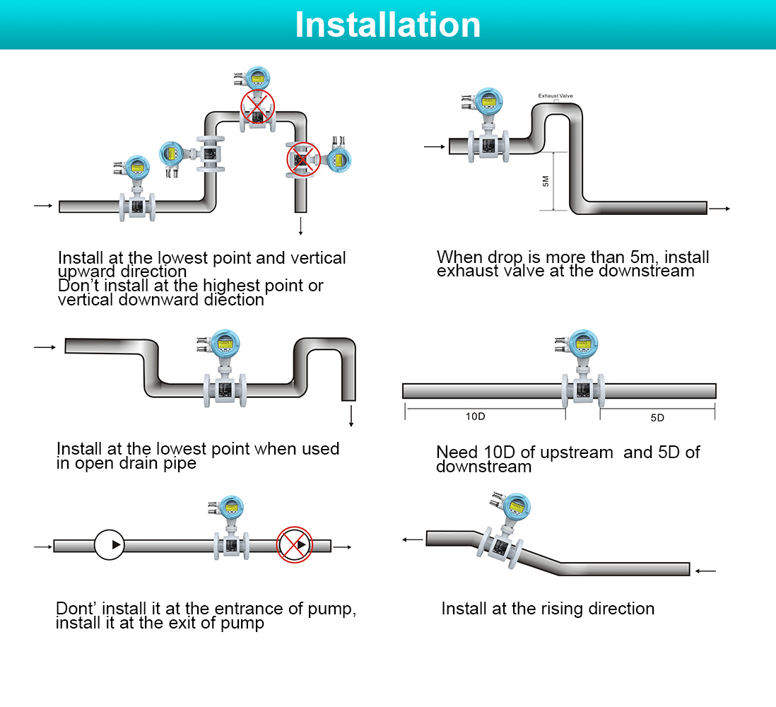 Flange Electromagnetic Flow Meter from China Manufacturer - Q&T ...